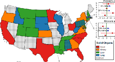 US States characterized in organ donation context. Manuscript under revision